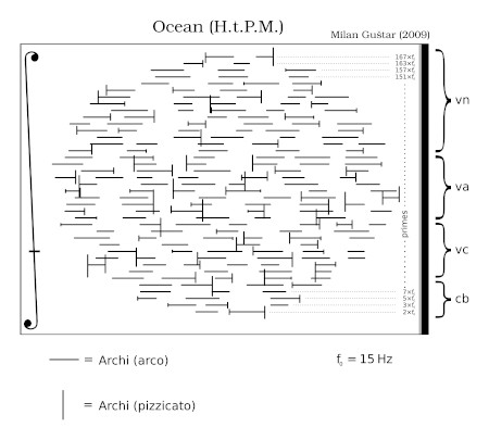 score_strings